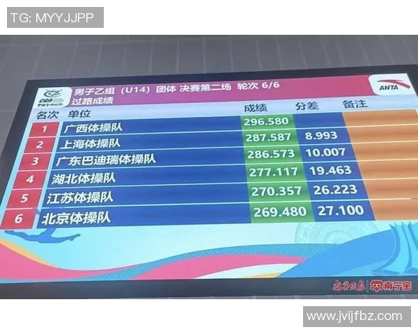 上海街舞队在世界滑板锦标赛中以88分稳居积分榜首位