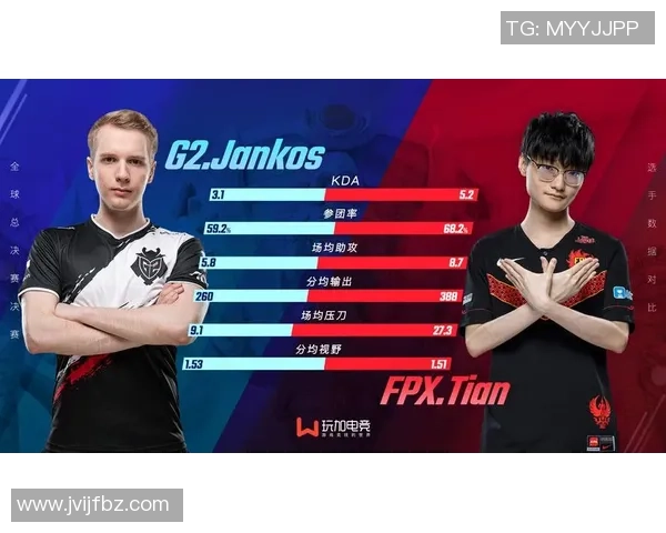 深入探讨FPX战队在比赛中的配合表现与数据分析解读